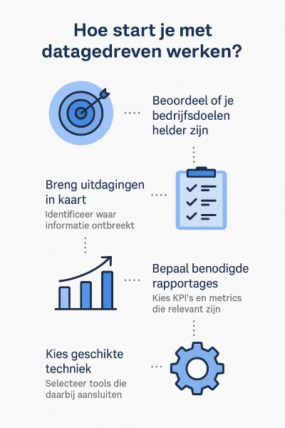 Infographic - Wat is datagedreven werken?