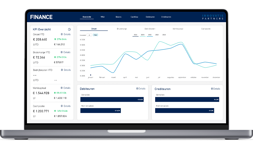 Finance Dashboard - Innovatie Partners